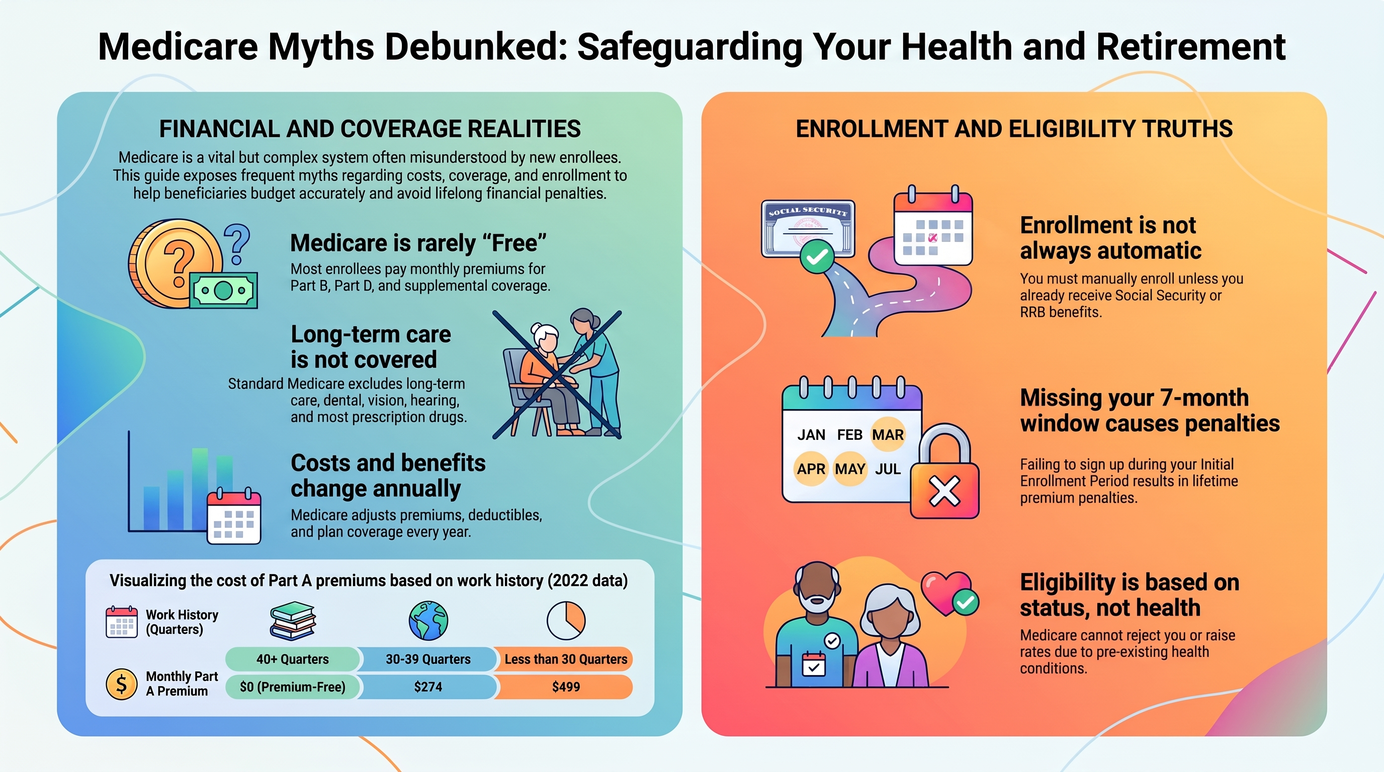 Medicare Myths